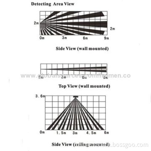 Wired Curtain PIR Motion Alarm, Anti-RF Interference, Fresnel Lens, Wall/Ceiling InstallationNew